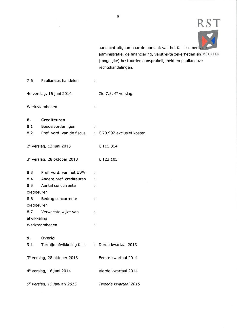 314 3 e verslag, 28 oktober 2013 123.105 8.3 Pref. vord. van het UWV : 8.4 Andere pref. crediteuren : 8.5 Aantal concurrente : crediteuren 8.6 Bedrag concurrente : crediteuren 8.