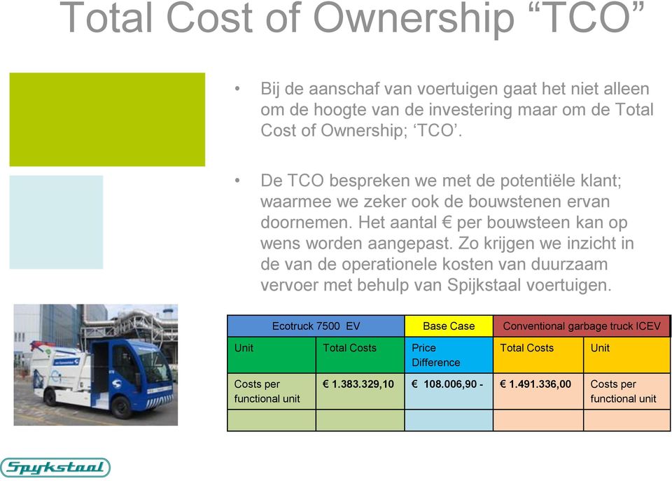 Zo krijgen we inzicht in de van de operationele kosten van duurzaam vervoer met behulp van Spijkstaal voertuigen.