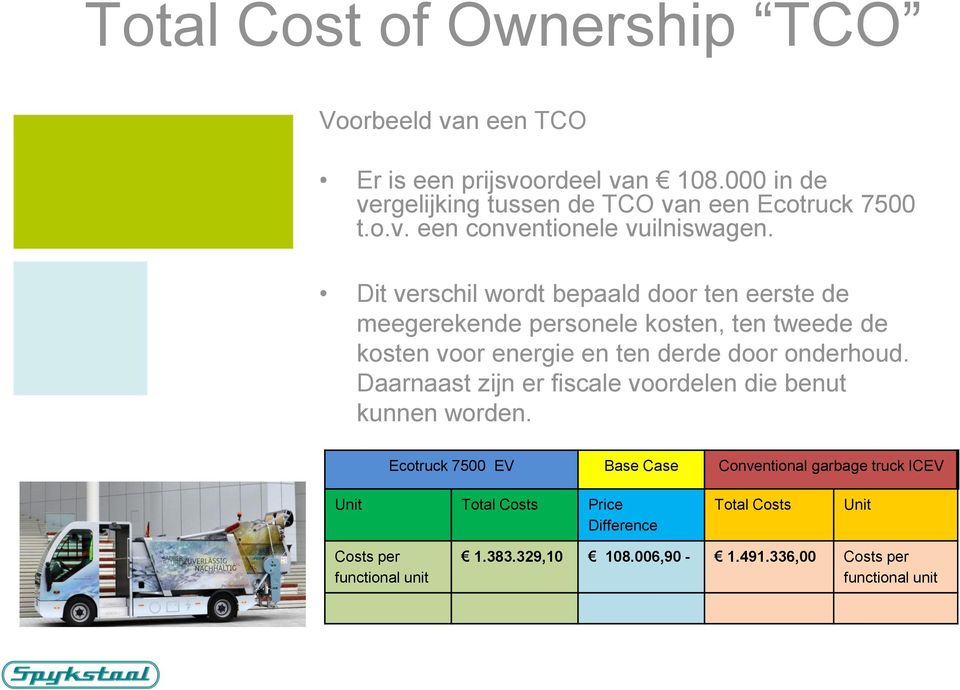 Daarnaast zijn er fiscale voordelen die benut kunnen worden.