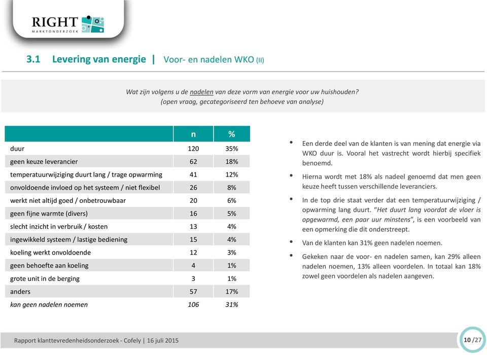 flexibel 26 8% werkt niet altijd goed / onbetrouwbaar 20 6% geen fijne warmte (divers) 16 5% slecht inzicht in verbruik / kosten 13 4% ingewikkeld systeem / lastige bediening 15 4% koeling werkt