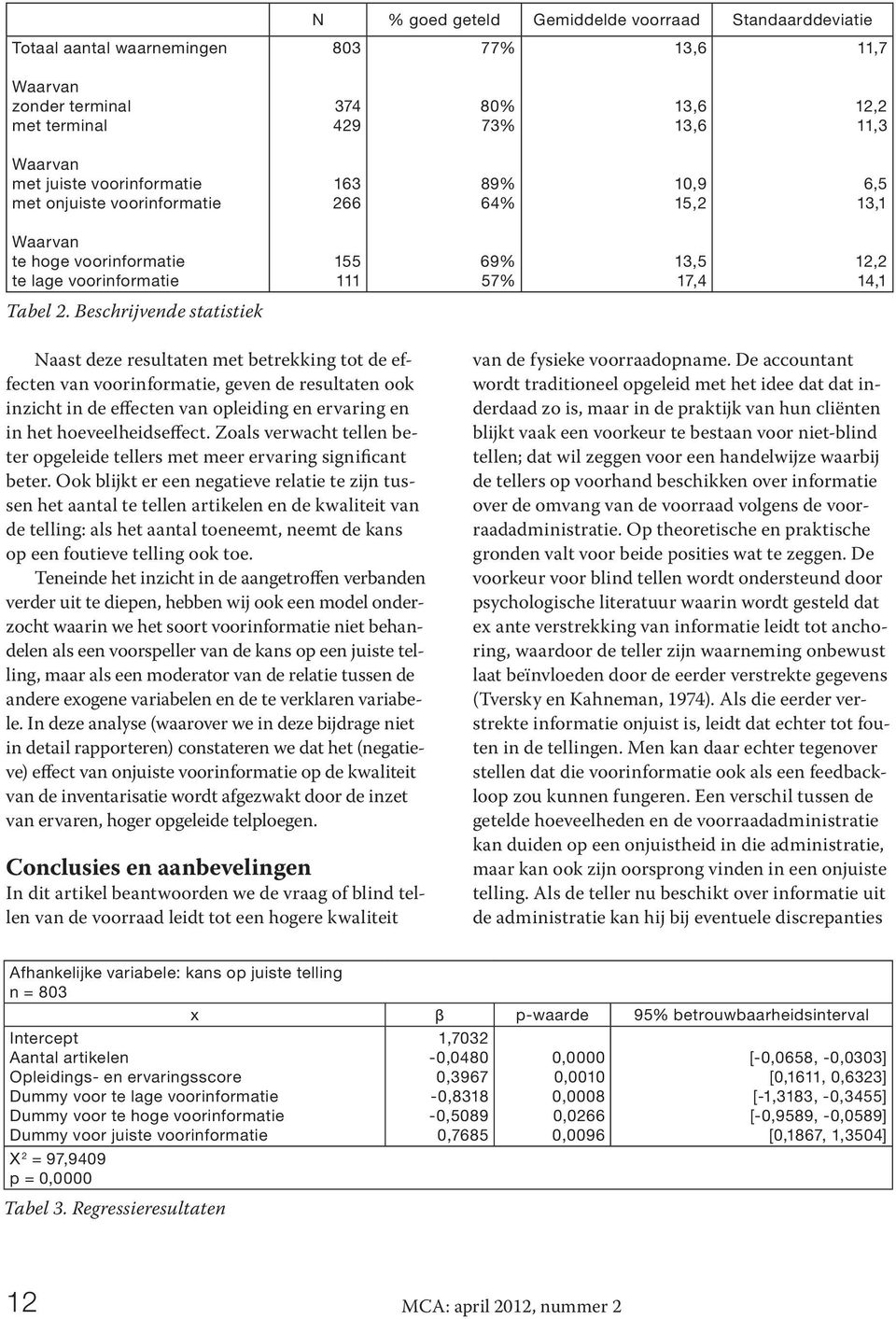 Beschrijvende statistiek 155 111 69% 57% 13,5 17,4 12,2 14,1 Naast deze resultaten met betrekking tot de effecten van voorinformatie, geven de resultaten ook inzicht in de effecten van opleiding en