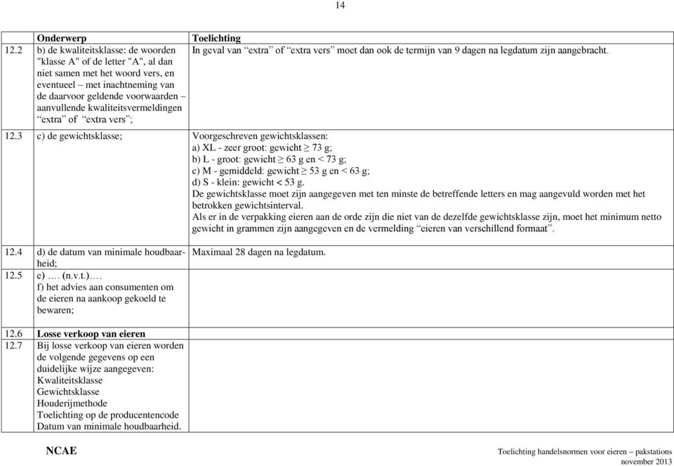 kwaliteitsvermeldingen extra of extra vers ; In geval van extra of extra vers moet dan ook de termijn van 9 dagen na legdatum zijn aangebracht. 12.