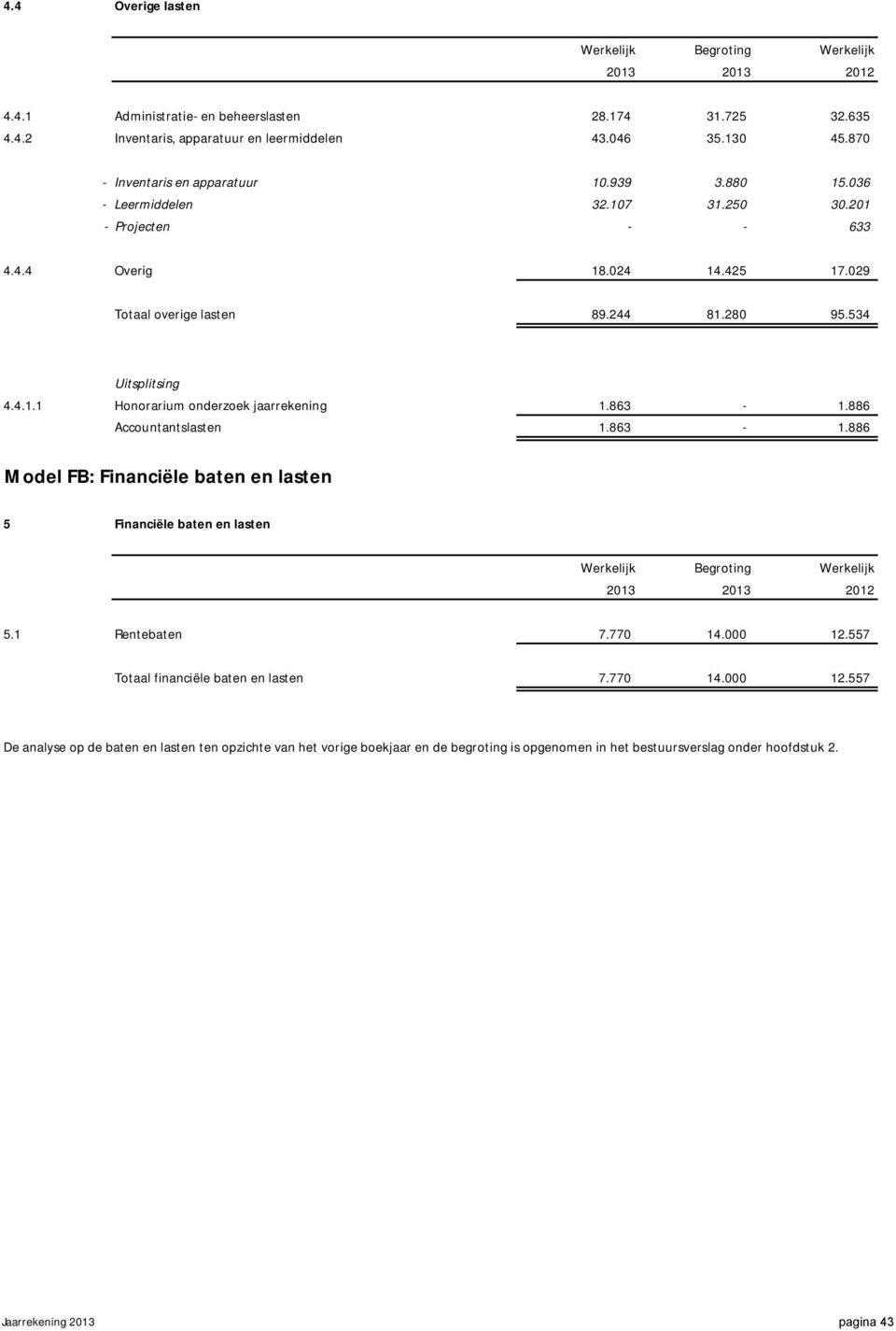 4.1.1 Honorarium onderzoek jaarrekening 1.863-1.886 Accountantslasten 1.863-1.886 Model FB: Financiële baten en lasten 5 Financiële baten en lasten Werkelijk Begroting Werkelijk 2013 2013 2012 5.