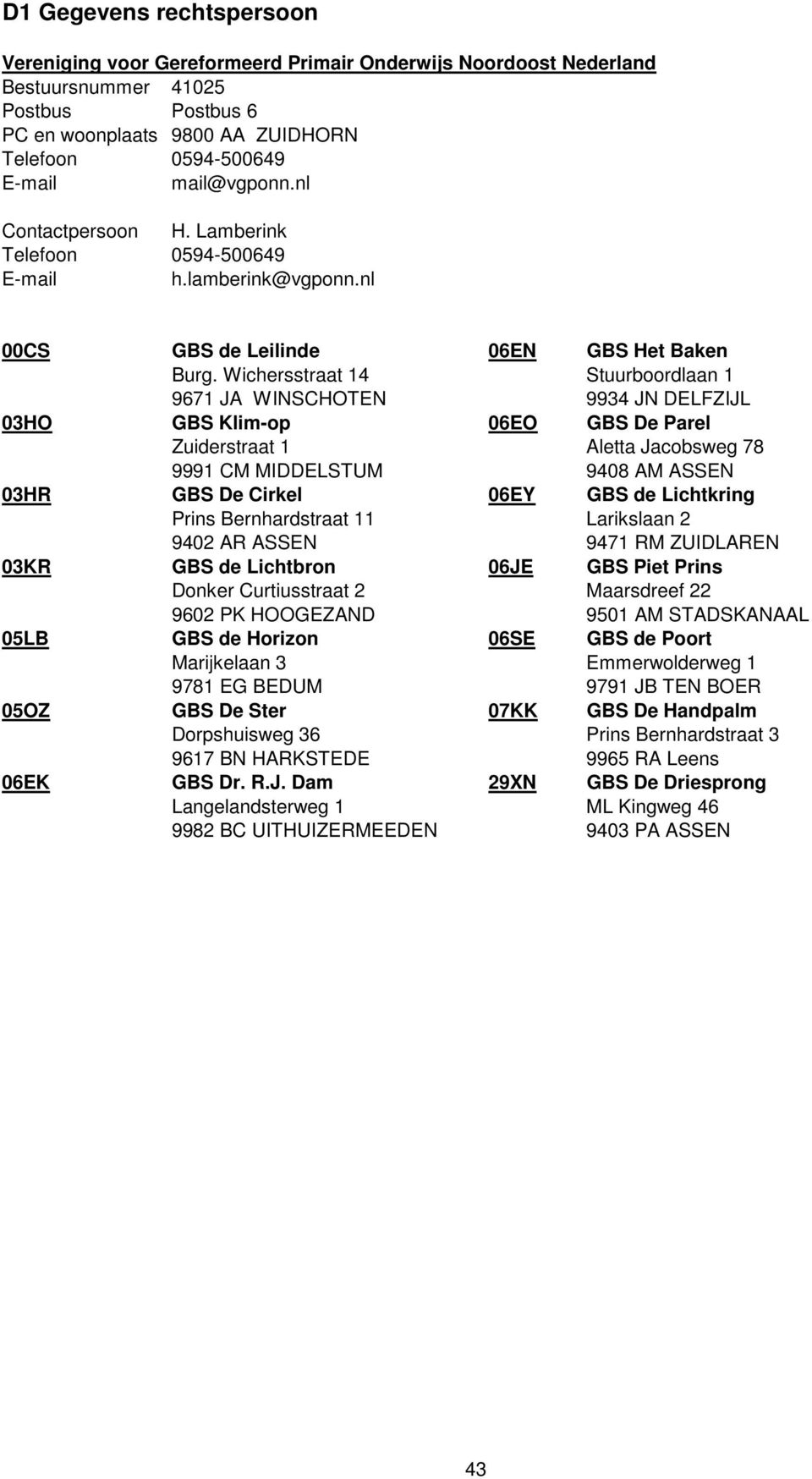 Wichersstraat 14 Stuurboordlaan 1 9671 JA WINSCHOTEN 9934 JN DELFZIJL 03HO GBS Klimop 06EO GBS De Parel Zuiderstraat 1 Aletta Jacobsweg 78 9991 CM MIDDELSTUM 9408 AM ASSEN 03HR GBS De Cirkel 06EY GBS