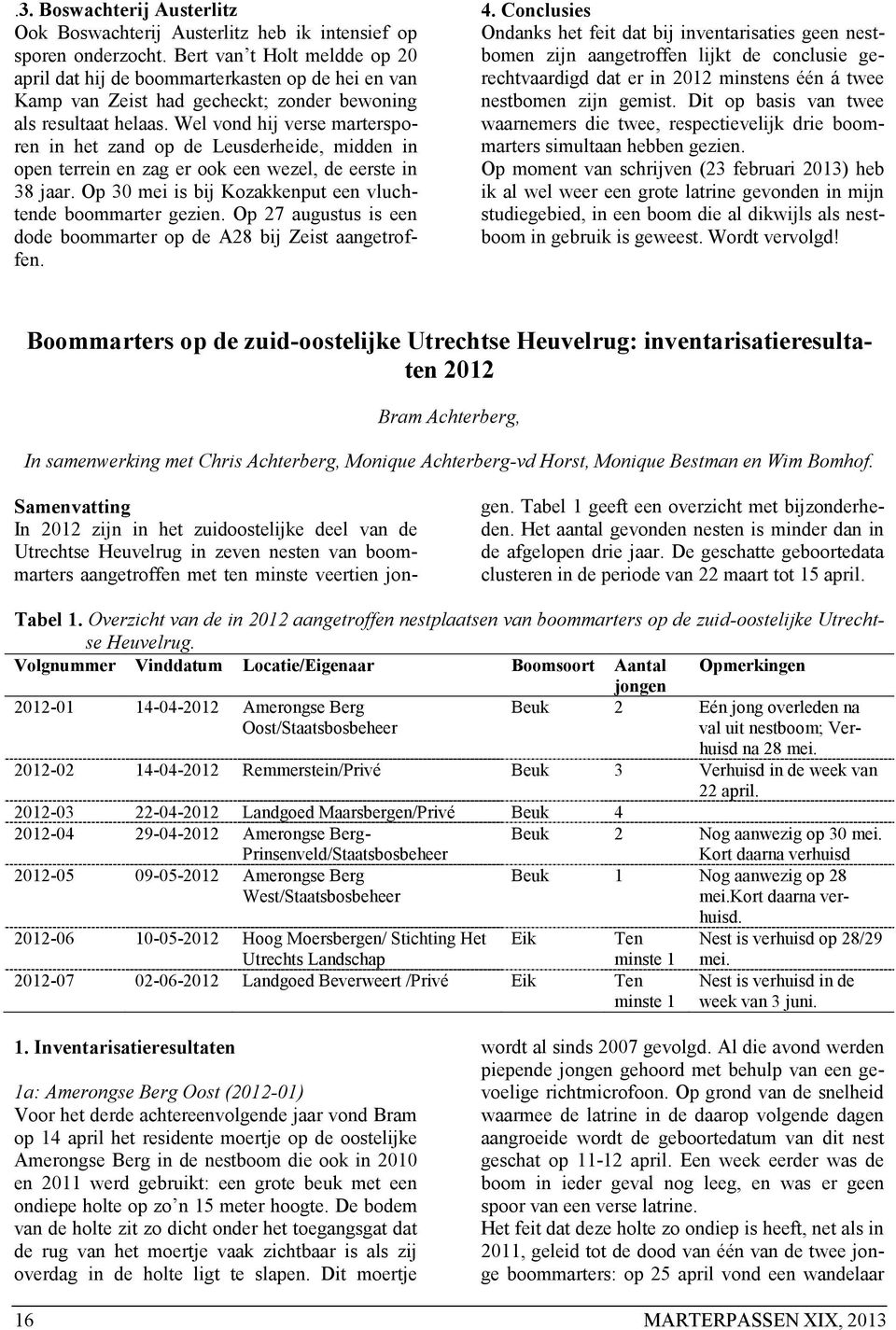 Wel vond hij verse martersporen in het zand op de Leusderheide, midden in open terrein en zag er ook een wezel, de eerste in 38 jaar. Op 30 mei is bij Kozakkenput een vluchtende boommarter gezien.