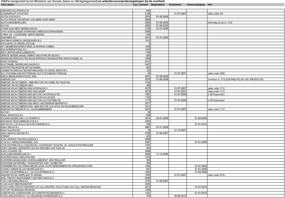 1703 DUYVIS 2962 01-08-2008 DYADE ZUID WEST NEDERLAND BV 3165 01-07-2009 DYKA AANVULLENDE AFSPRAKEN ARBEIDSVOORWAARDEN 2008 DYNEA BV (VOORHEEN NESTE RESINS) 835 EAM WERK B.V. 3016 01-01-2009 EASTMAN CHEMICAL MIDDELBURG B.