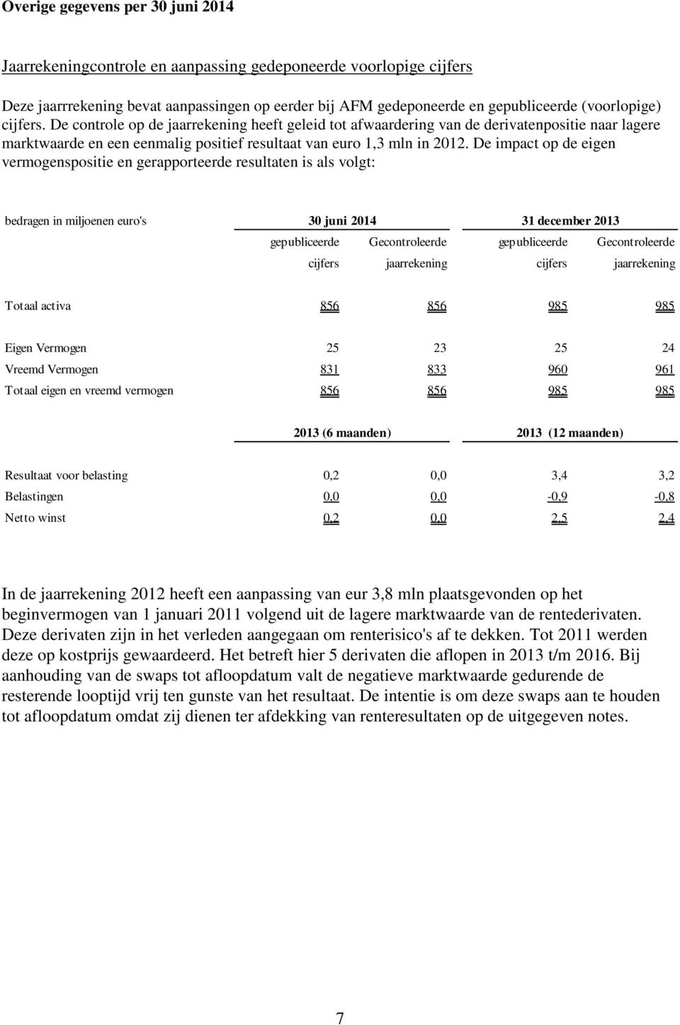 De impact op de eigen vermogenspositie en gerapporteerde resultaten is als volgt: bedragen in miljoenen euro's 30 juni 2014 31 december 2013 gepubliceerde Gecontroleerde gepubliceerde Gecontroleerde