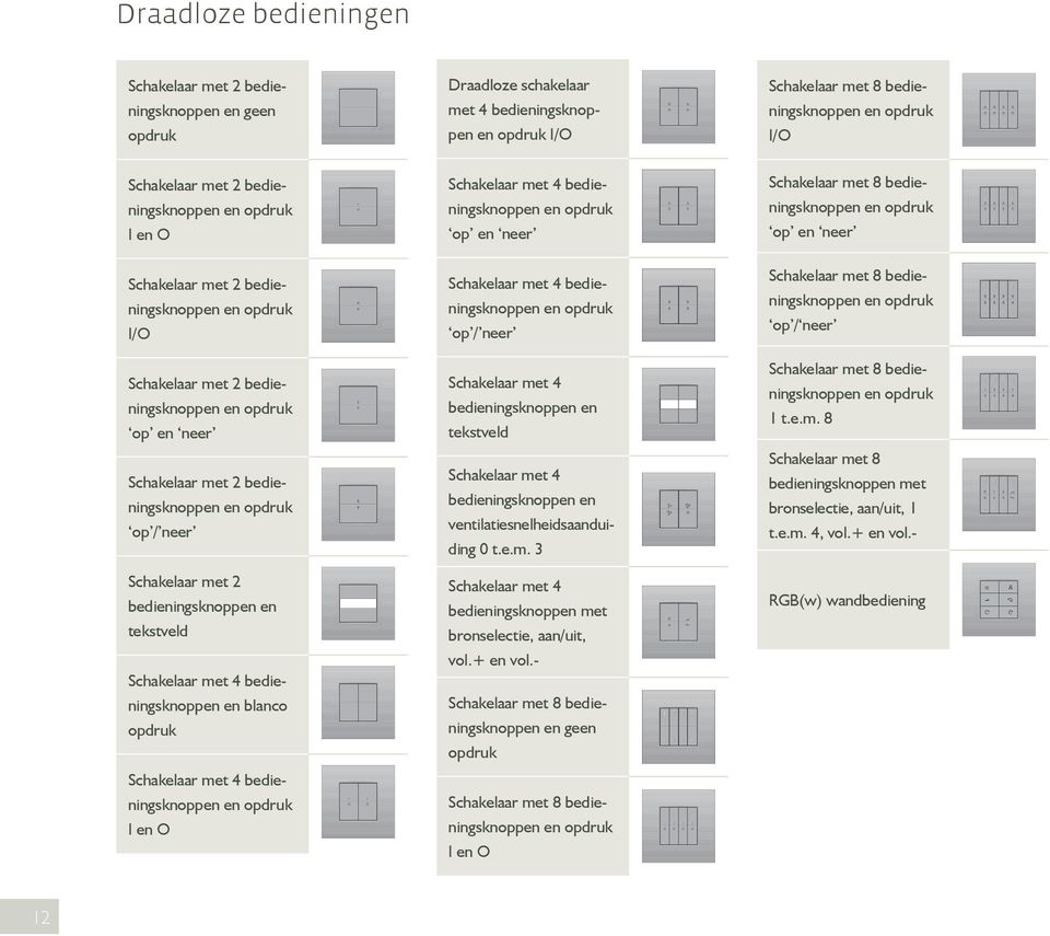 bedieningsknoppen en blanco opdruk Schakelaar met 4 bedieningsknoppen I en O Schakelaar met 4 bedieningsknoppen op en neer Schakelaar met 4 bedieningsknoppen op / neer Schakelaar met 4