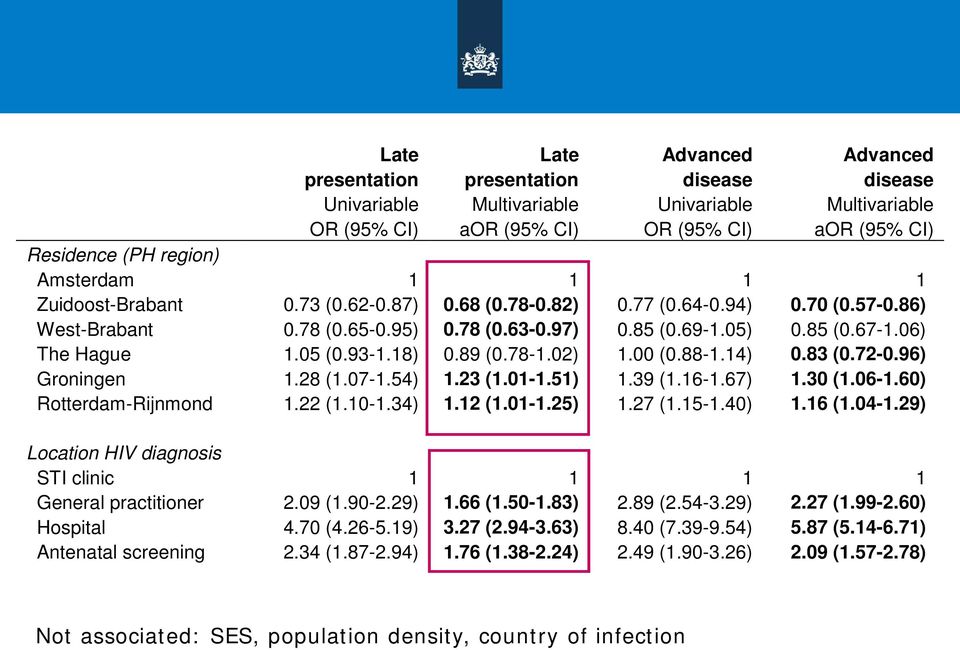 05 (0.93-1.18) 0.89 (0.78-1.02) 1.00 (0.88-1.14) 0.83 (0.72-0.96) Groningen 1.28 (1.07-1.54) 1.23 (1.01-1.51) 1.39 (1.16-1.67) 1.30 (1.06-1.60) Rotterdam-Rijnmond 1.22 (1.10-1.34) 1.12 (1.01-1.25) 1.