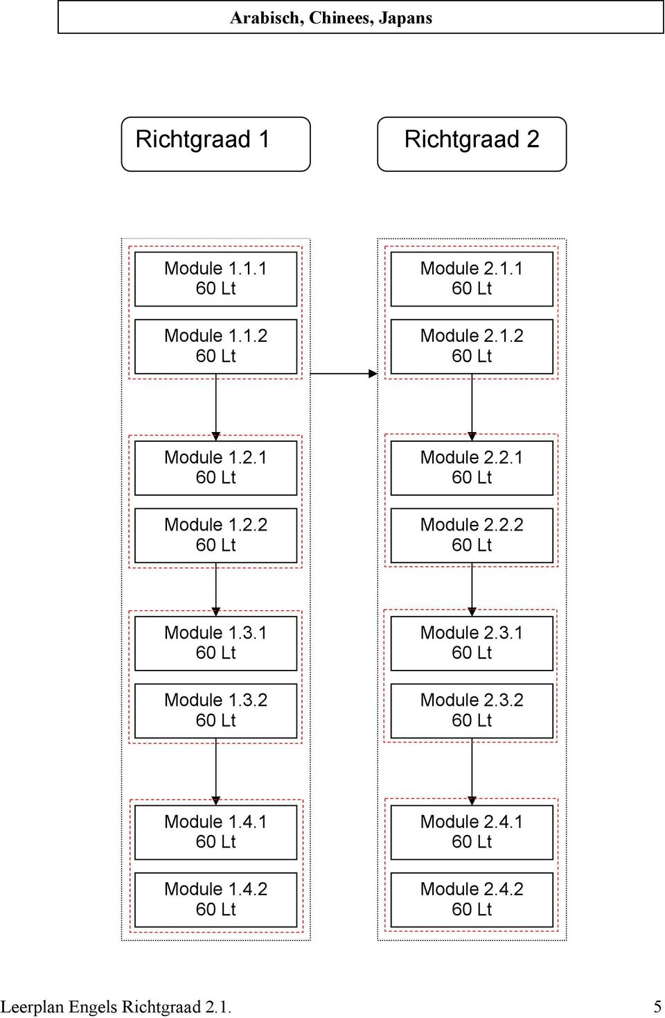 1 Module 1.3.2 Module 2.3.1 Module 2.3.2 Module 1.4.