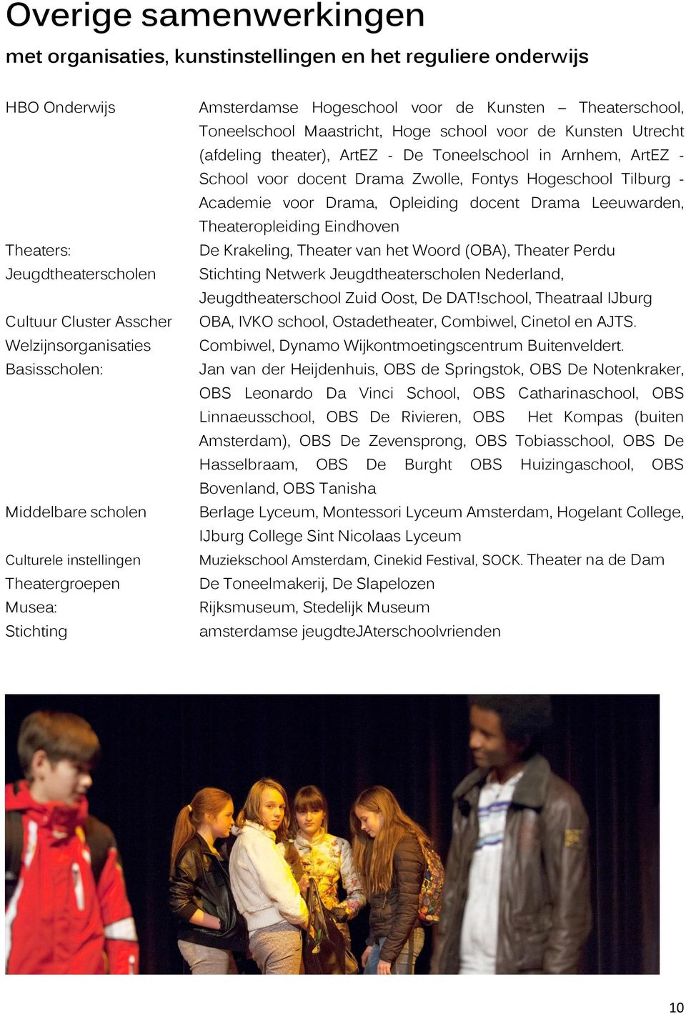 ArtEZ - De Toneelschool in Arnhem, ArtEZ - School voor docent Drama Zwolle, Fontys Hogeschool Tilburg - Academie voor Drama, Opleiding docent Drama Leeuwarden, Theateropleiding Eindhoven De