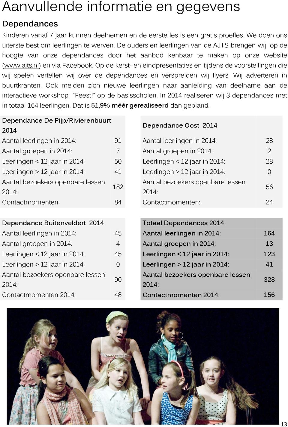 Op de kerst- en eindpresentaties en tijdens de voorstellingen die wij spelen vertellen wij over de dependances en verspreiden wij flyers. Wij adverteren in buurtkranten.