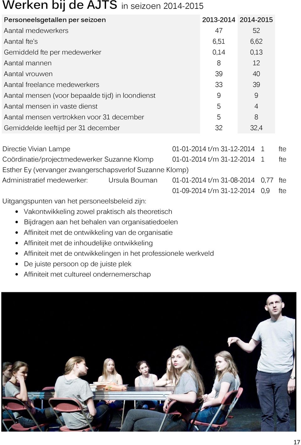 leeftijd per 31 december 32 32,4 Directie Vivian Lampe 01-01-2014 t/m 31-12-2014 1 fte Coördinatie/projectmedewerker Suzanne Klomp 01-01-2014 t/m 31-12-2014 1 fte Esther Ey (vervanger