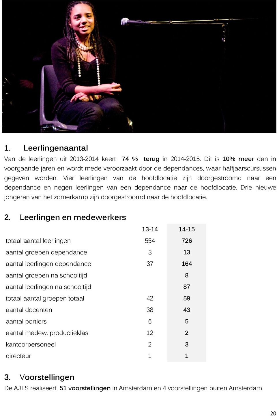 Vier leerlingen van de hoofdlocatie zijn doorgestroomd naar een dependance en negen leerlingen van een dependance naar de hoofdlocatie.