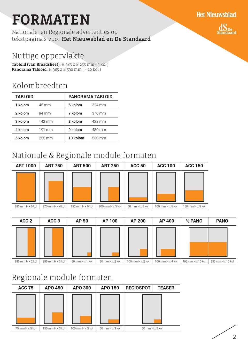 480 mm 5 kolom 255 mm 10 kolom 530 mm Nationale & Regionale module formaten ART 1000 ART 750 ART 500 ART 250 ACC 50 ACC 100 ACC 150 385 mm H x 5 kol 270 mm H x 4 kol 192 mm H x 5 kol 200 mm H x 3 kol