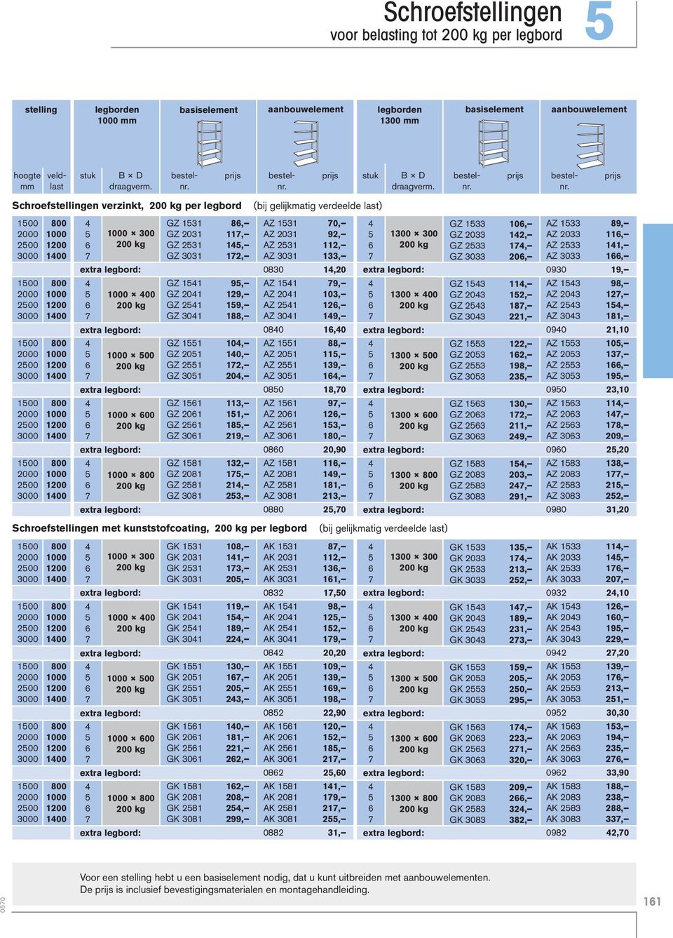 Schroefstellingen verzinkt, 00 per legbord (bij gelijkmatig verdeelde last) 00 000 0 0 00 00 GZ 11 8, GZ 01 11, GZ 1 1, GZ 01 1, AZ 11 0, AZ 01 9, AZ 1 11, AZ 01 1, 080 1,0 00 00 GZ 1 10, GZ 0 1, GZ