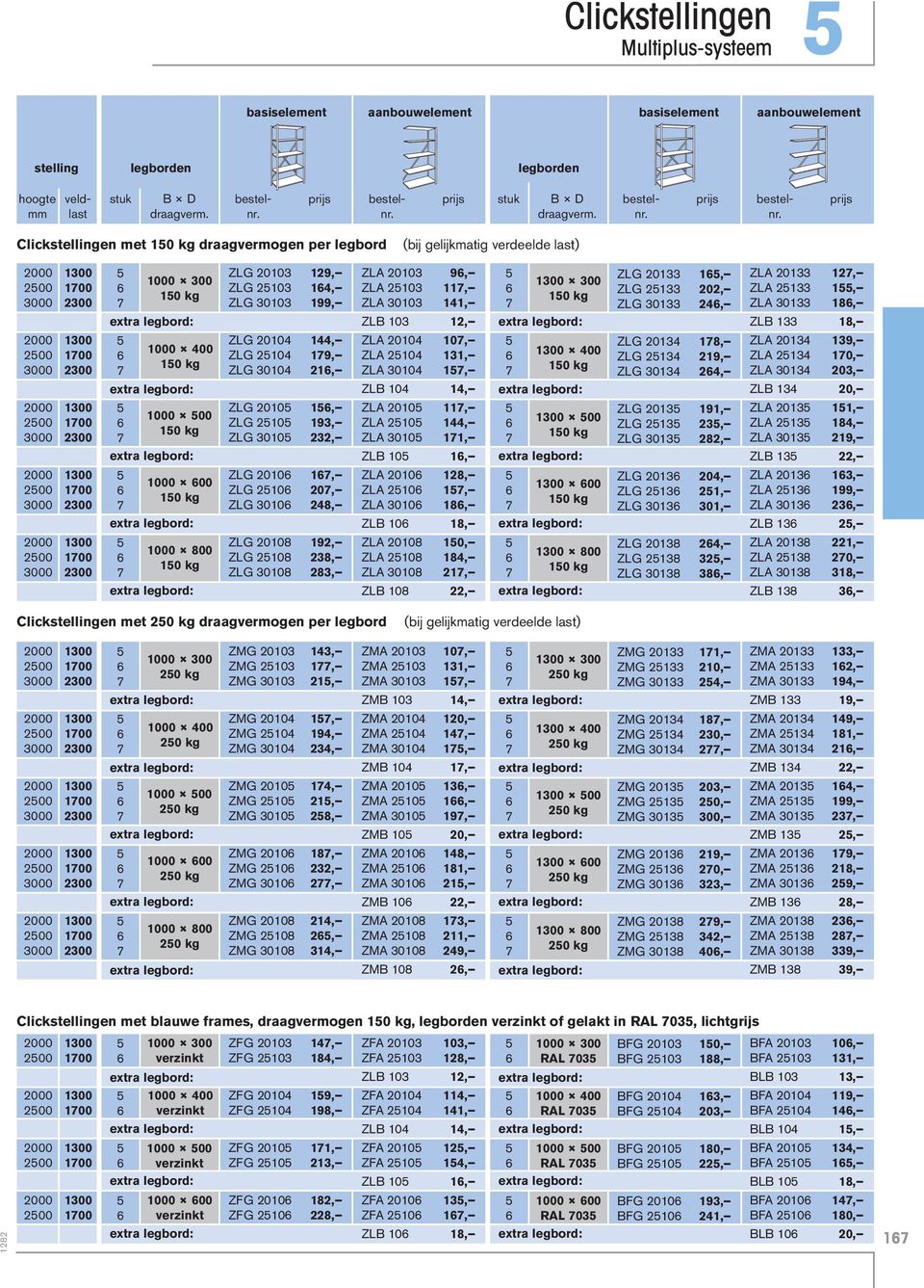 veldlast Clickstellingen met 10 draagvermogen per legbord (bij gelijkmatig verdeelde last) 00 000 00 0 00 10 ZLG 010 19, ZLG 10 1, ZLG 010 199, ZLA 010 9, ZLA 10 11, ZLA 010 11, 00 10 ZLG 01 1, ZLG 1