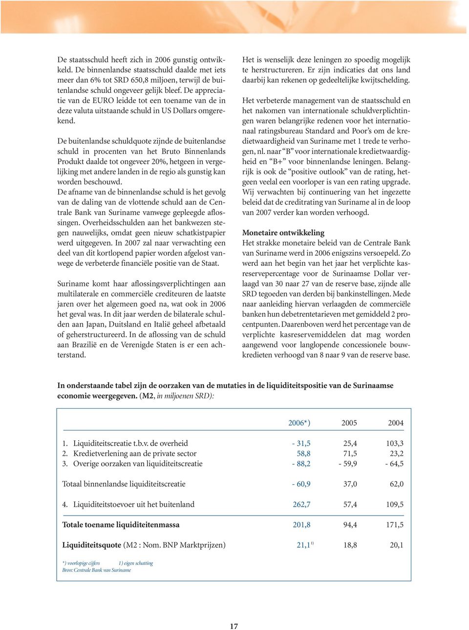 De buitenlandse schuldquote zijnde de buitenlandse schuld in procenten van het Bruto Binnenlands Produkt daalde tot ongeveer 20%, hetgeen in vergelijking met andere landen in de regio als gunstig kan