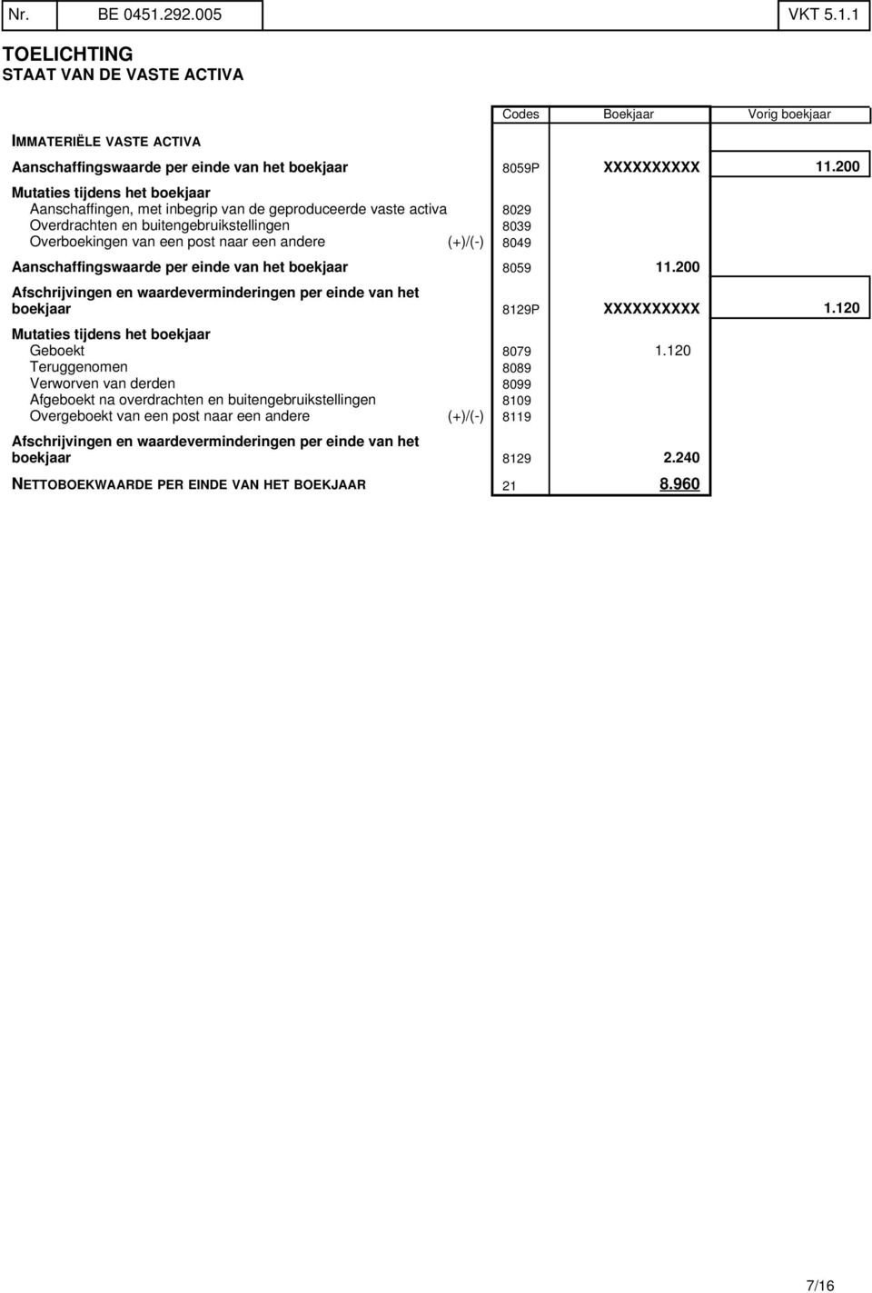 8049 Aanschaffingswaarde per einde van het boekjaar 8059 11.200 Afschrijvingen en waardeverminderingen per einde van het boekjaar 8129P XXXXXXXXXX 1.120 Mutaties tijdens het boekjaar Geboekt 8079 1.