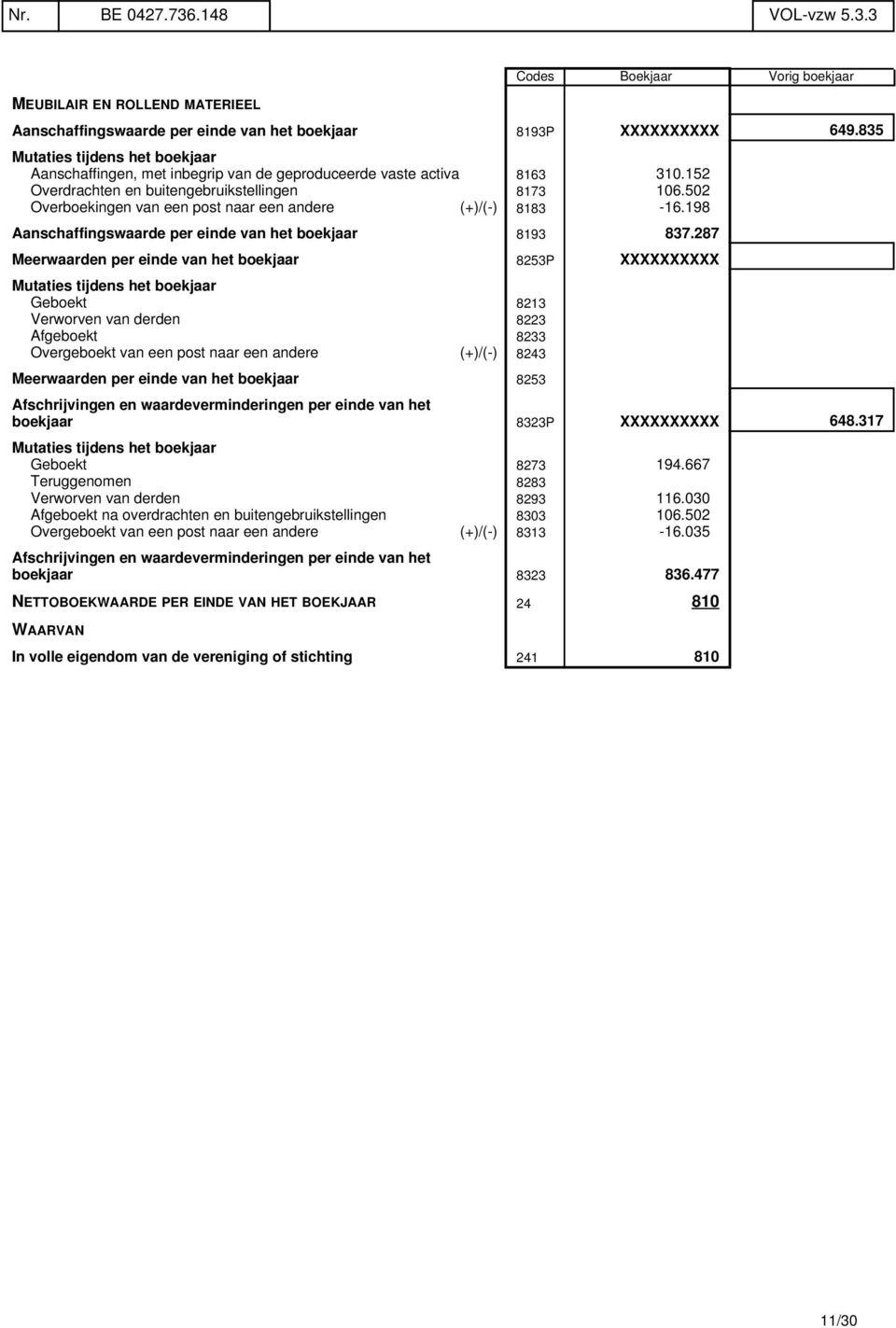 502 Overboekingen van een post naar een andere (+)/(-) 8183-16.198 Aanschaffingswaarde per einde van het boekjaar 8193 837.