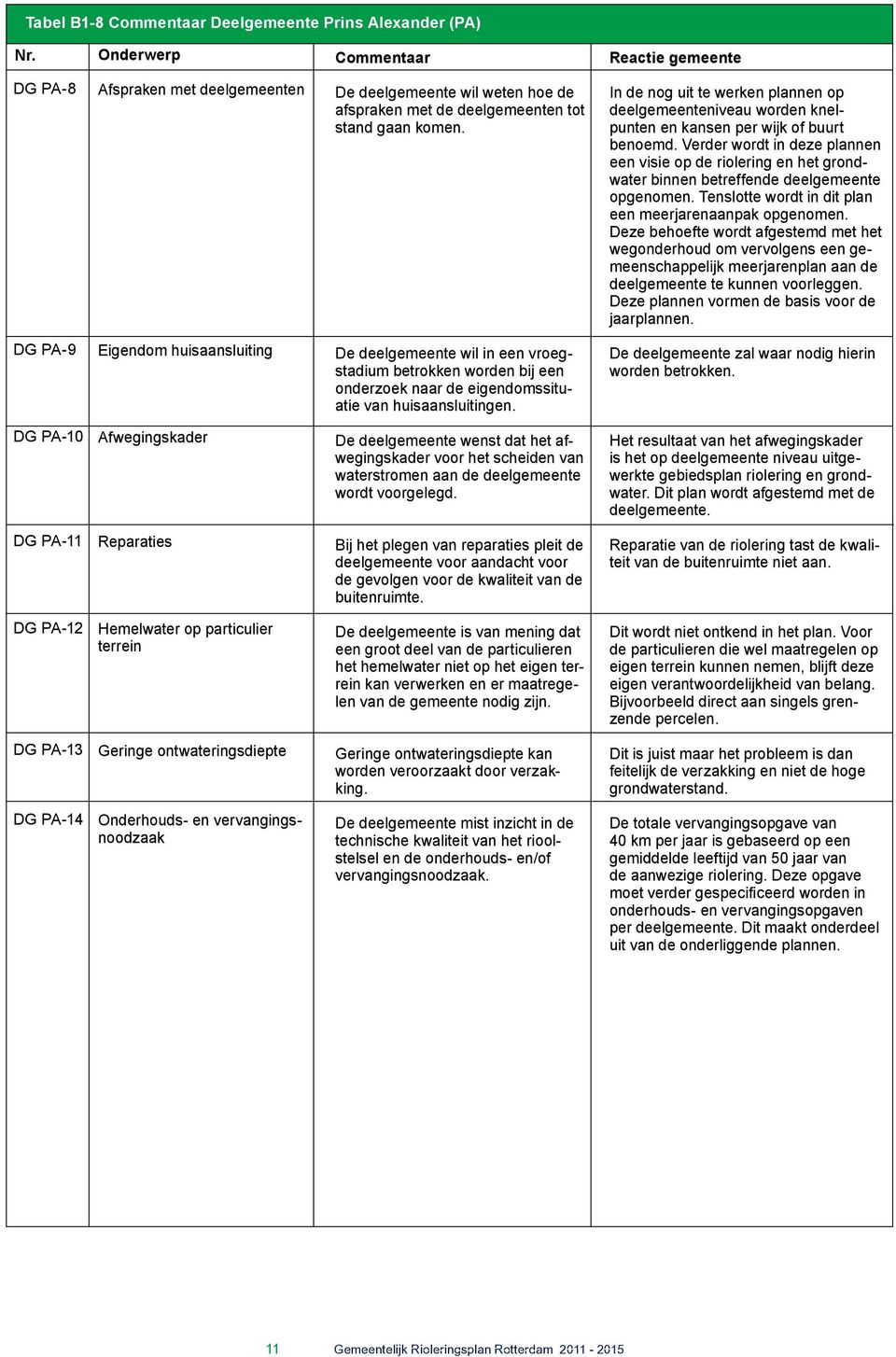 In de nog uit te werken plannen op deelgemeenteniveau worden knelpunten en kansen per wijk of buurt benoemd.