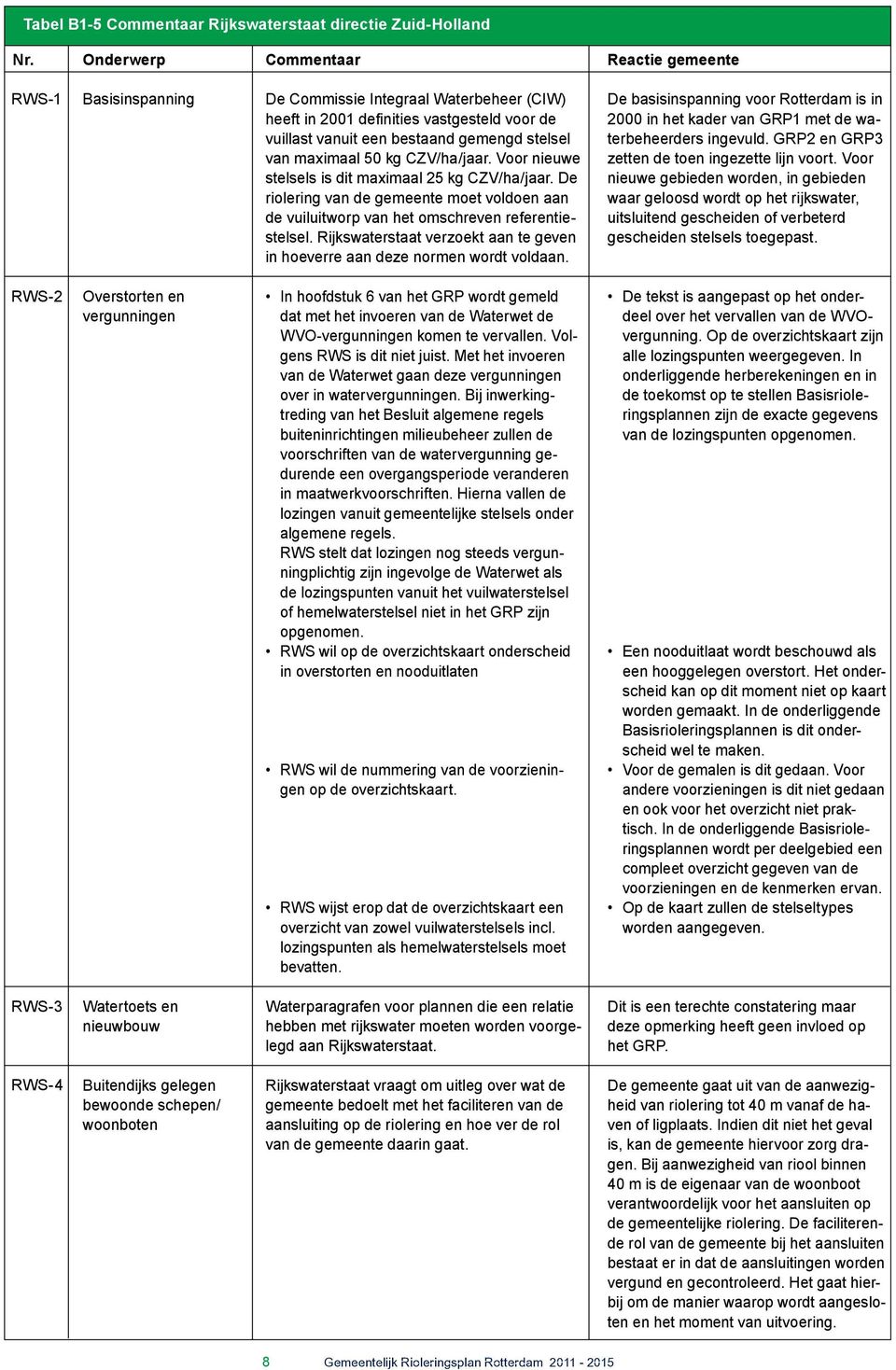 maximaal 50 kg CZV/ha/jaar. Voor nieuwe stelsels is dit maximaal 25 kg CZV/ha/jaar. De riolering van de gemeente moet voldoen aan de vuiluitworp van het omschreven referentiestelsel.