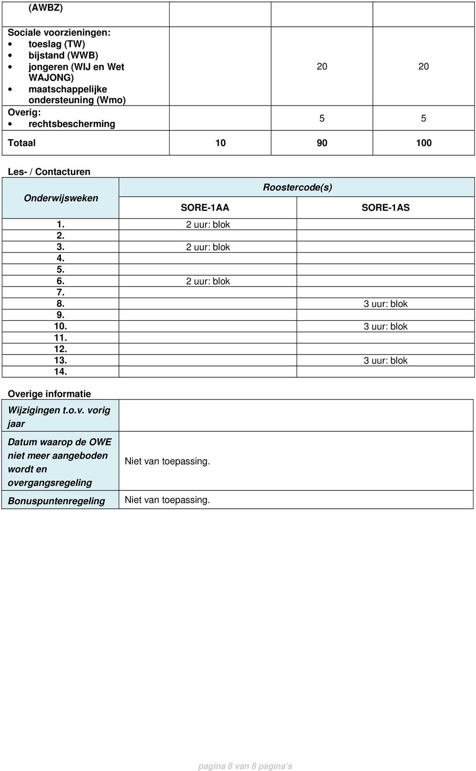 2 uur: blok 4. 5. 6. 2 uur: blok 7. 8. 3 uur: blok 9. 10. 3 uur: blok 11. 12. 13. 3 uur: blok 14. Ove