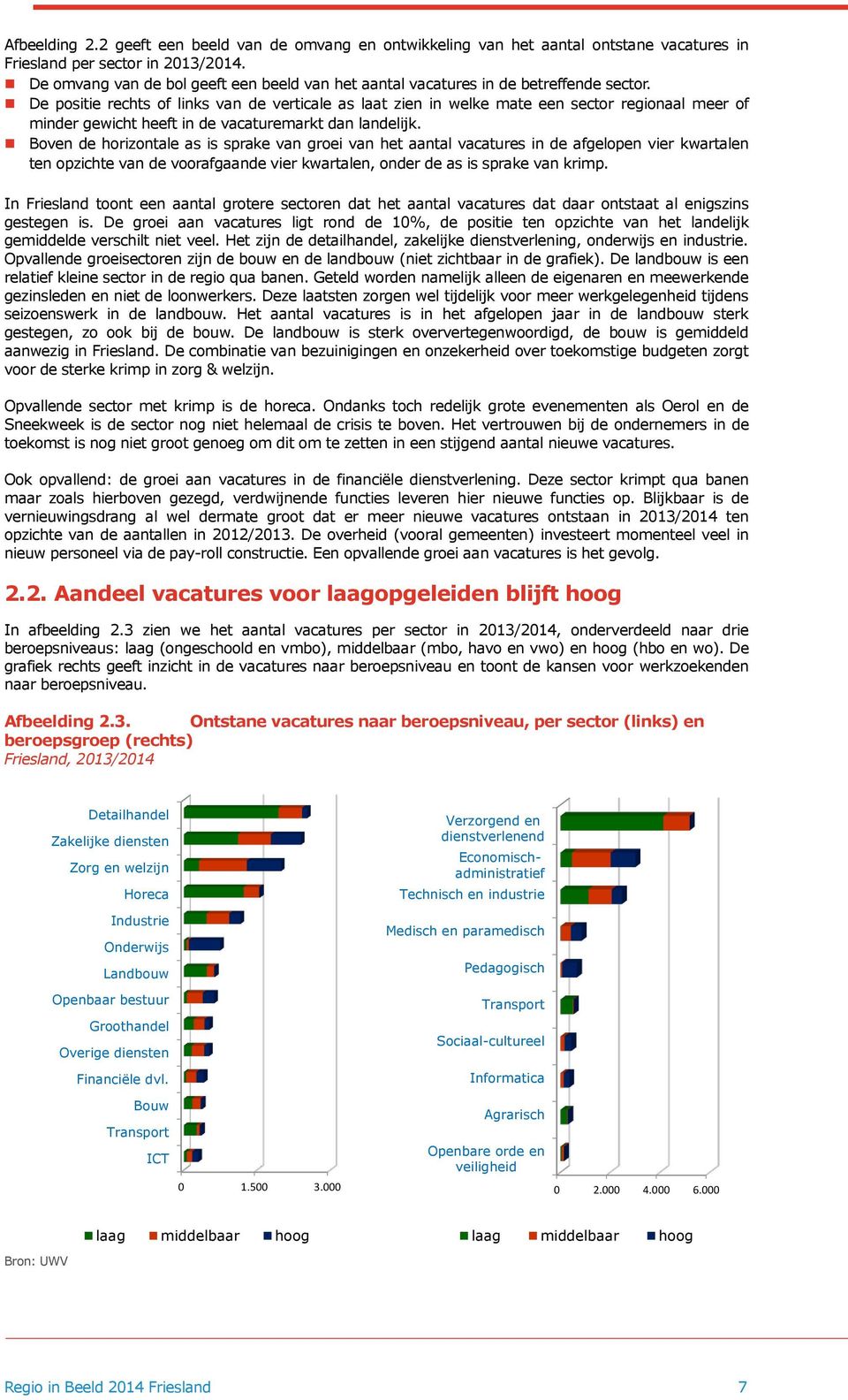 De positie rechts of links van de verticale as laat zien in welke mate een sector regionaal meer of minder gewicht heeft in de vacaturemarkt dan landelijk.