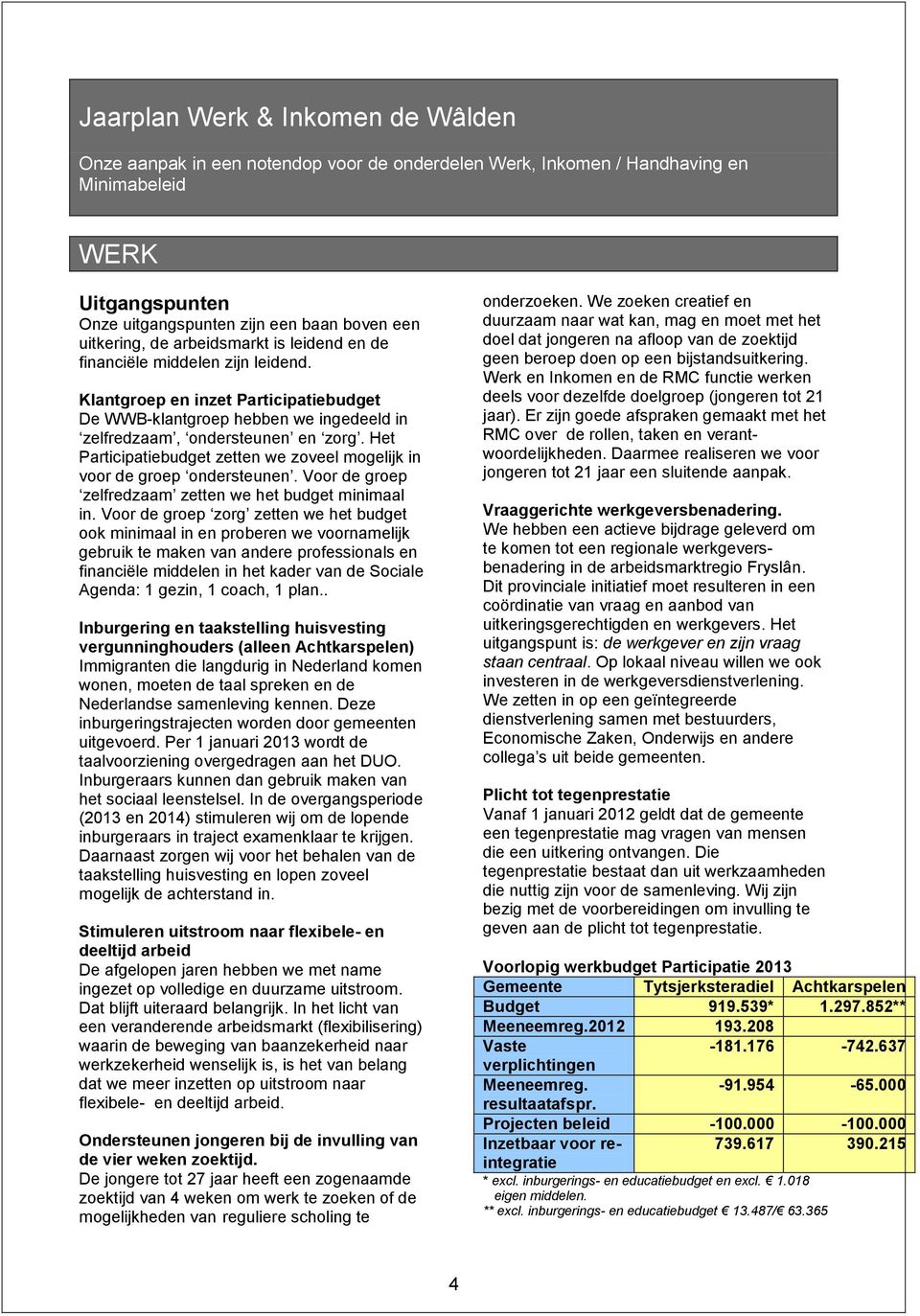 Het Participatiebudget zetten we zoveel mogelijk in voor de groep ondersteunen. Voor de groep zelfredzaam zetten we het budget minimaal in.