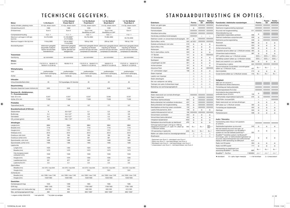 (cm³) 1360 1368 1248 1248 1248 Emissieniveau Euro 5 Euro 5 Euro 5 met Start&Stop en DPF Euro 5 met Start&Stop en DPF Compressieverhouding 10,5 : 1 11,1 : 1 16,8 : 1 16,8 : 1 17,6 : 1 Maximum vermogen