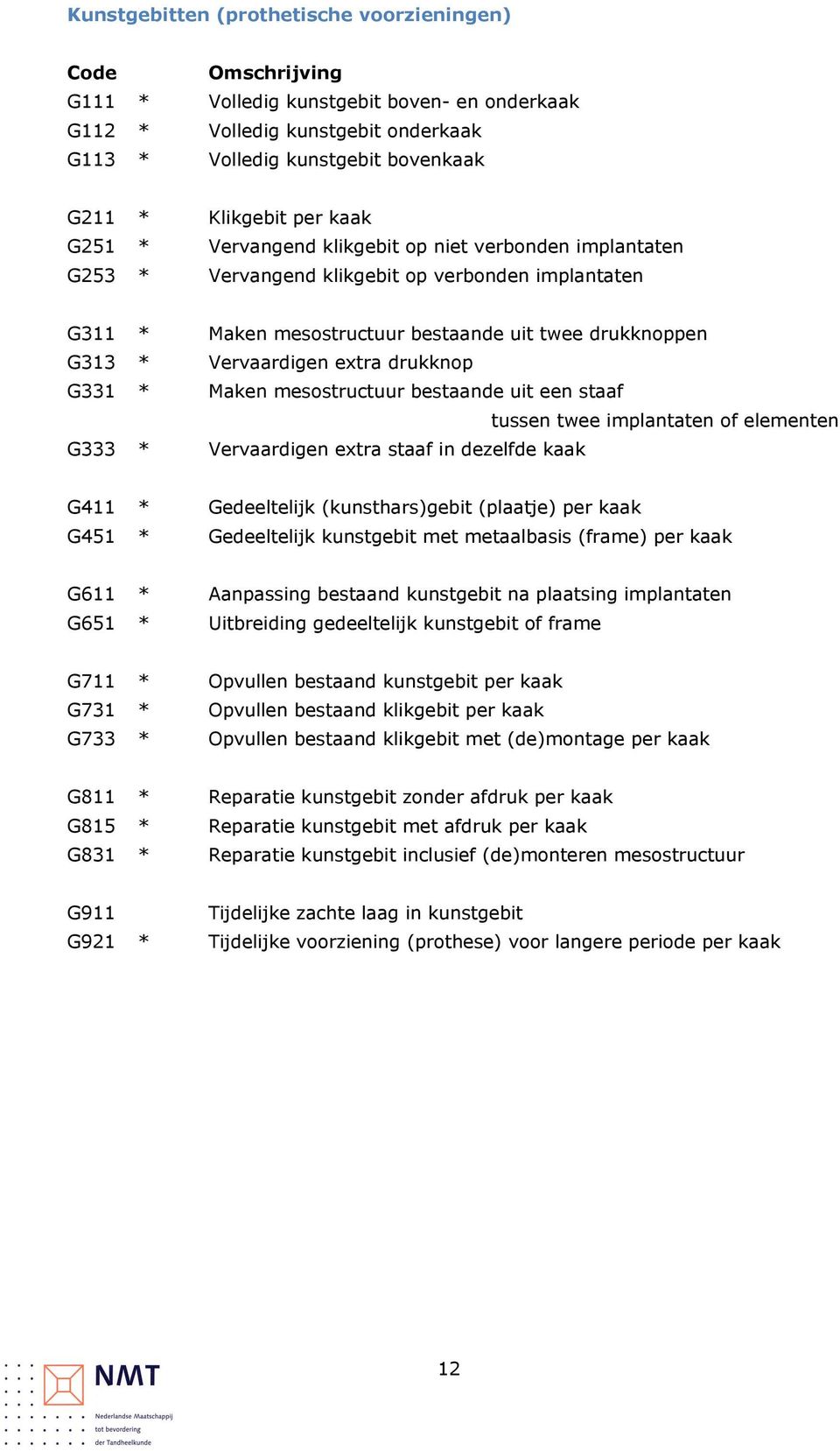 extra drukknop G331 * Maken mesostructuur bestaande uit een staaf tussen twee implantaten of elementen G333 * Vervaardigen extra staaf in dezelfde kaak G411 * Gedeeltelijk (kunsthars)gebit (plaatje)