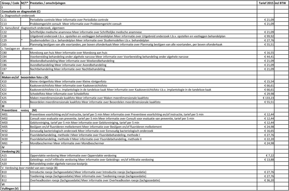 Aanvullend diagnostisch onderzoek, algemeen C22 Schriftelijke medische anamnese Meer informatie over Schriftelijke medische anamnese 21,09 C28 Uitgebreid onderzoek t.b.v. opstellen en vastleggen behandelplan Meer informatie over Uitgebreid onderzoek t.