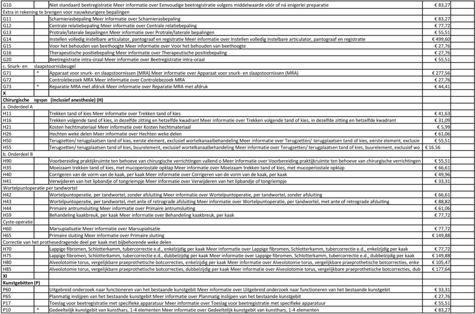 Meer informatie over Protrale/laterale bepalingen 55,51 G14 Instellen volledig instelbare articulator, pantograaf en registratie Meer informatie over Instellen volledig instelbare articulator,