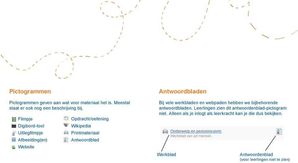 Bij vele werkbladen en webpaden hebben we bijbehorende antwoordbladen. Leerlingen zien dit antwoordenblad-pictogram niet.