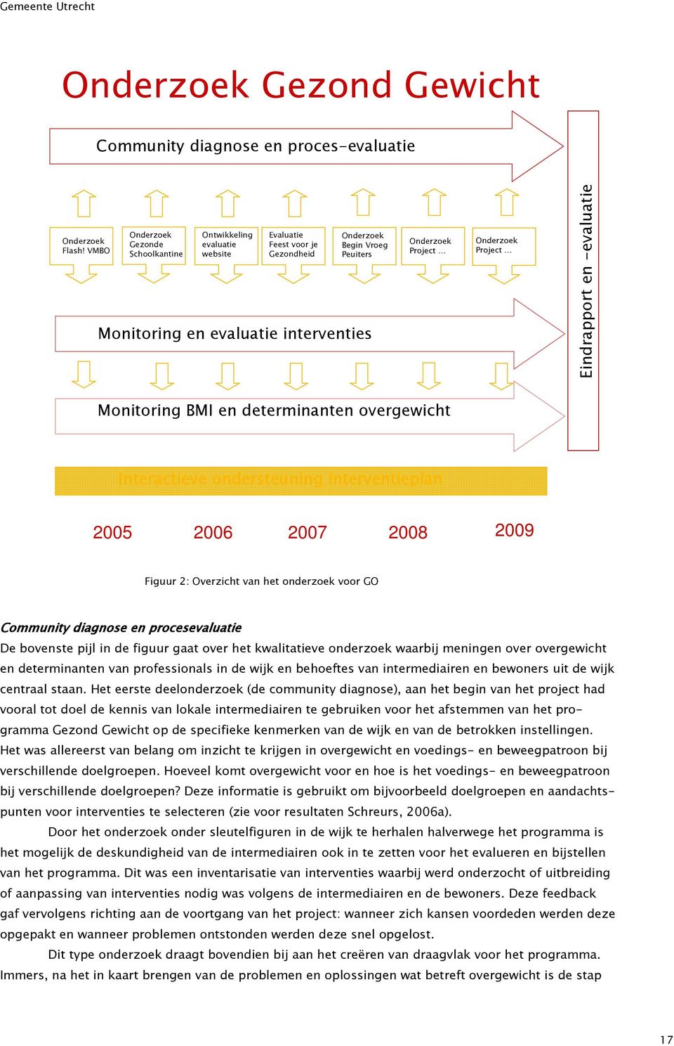 Project Eindrapport en -evaluatie Monitoring BMI en determinanten overgewicht Interactieve ondersteuning interventieplan 2005 2006 2007 2008 2009 Figuur 2: Overzicht van het onderzoek voor GO