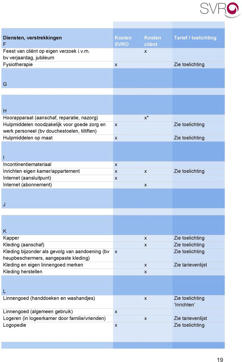 tilliften) Hulpmiddelen op maat Zie toelichting I Incontinentiemateriaal Inrichten eigen kamer/appartement Zie toelichting Internet (aansluitpunt) Internet (abonnement) J K Kapper Zie toelichting