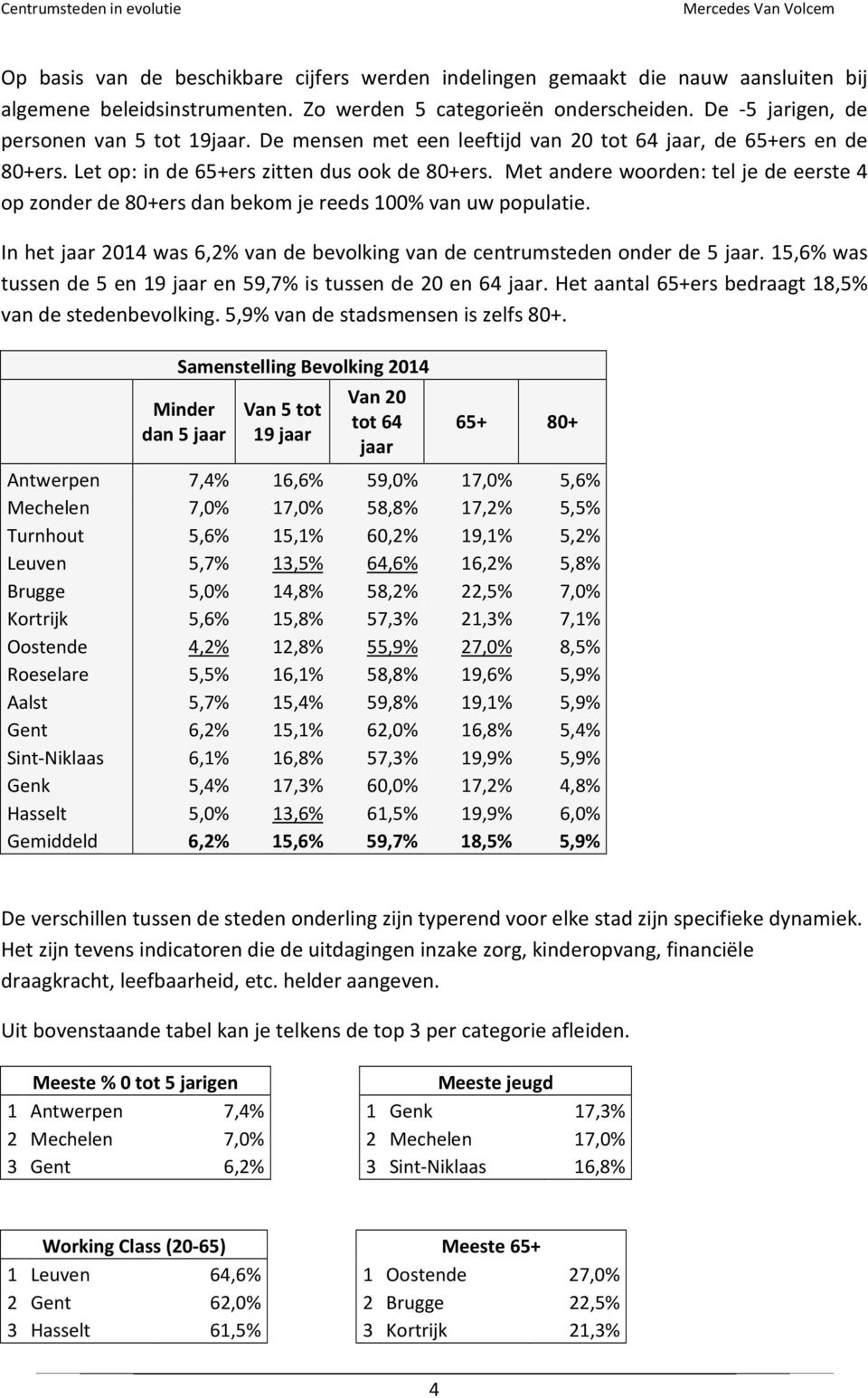 Met andere woorden: tel je de eerste 4 op zonder de 80+ers dan bekom je reeds 100% van uw populatie. In het jaar 2014 was 6,2% van de bevolking van de centrumsteden onder de 5 jaar.