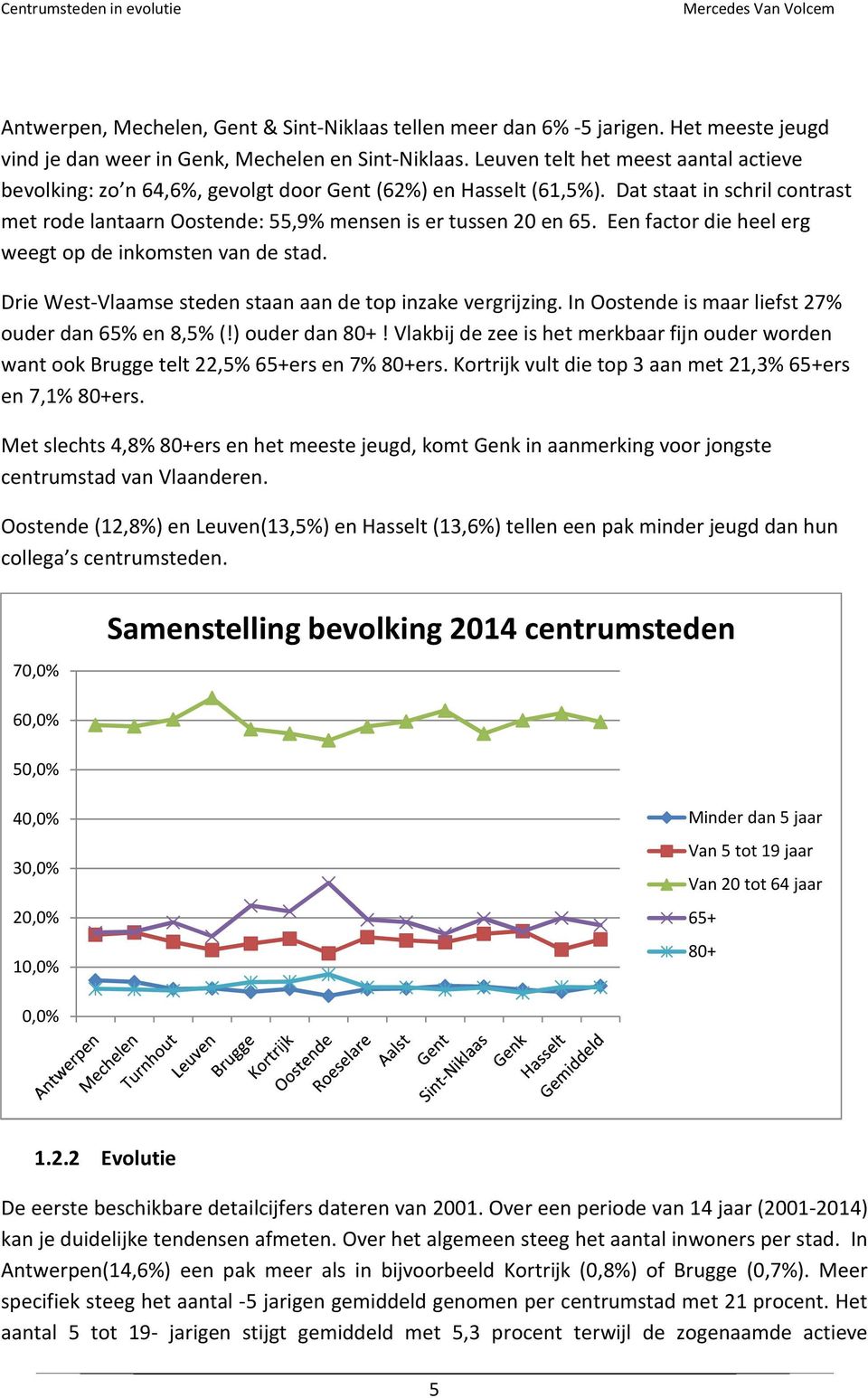 Een factor die heel erg weegt op de inkomsten van de stad. Drie West-Vlaamse steden staan aan de top inzake vergrijzing. In Oostende is maar liefst 27% ouder dan 65% en 8,5% (!) ouder dan 80+!