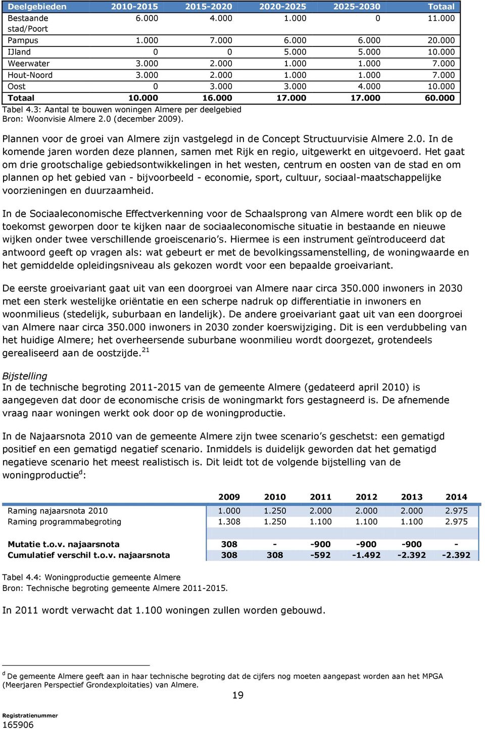 0 (december 2009). Plannen voor de groei van Almere zijn vastgelegd in de Concept Structuurvisie Almere 2.0. In de komende jaren worden deze plannen, samen met Rijk en regio, uitgewerkt en uitgevoerd.