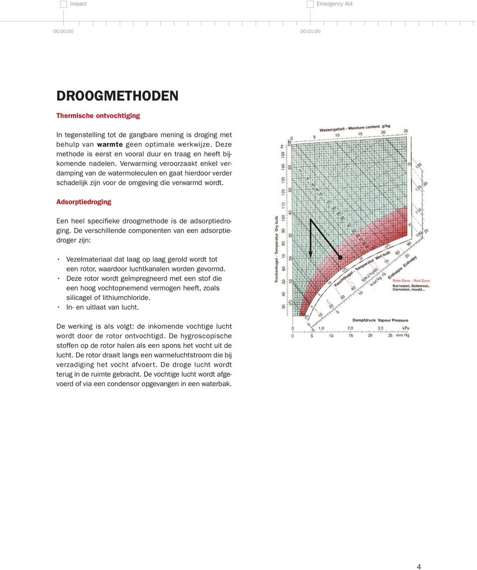 Verwarming veroorzaakt enkel verdamping van de watermoleculen en gaat hierdoor verder schadelijk zijn voor de omgeving die verwarmd wordt.