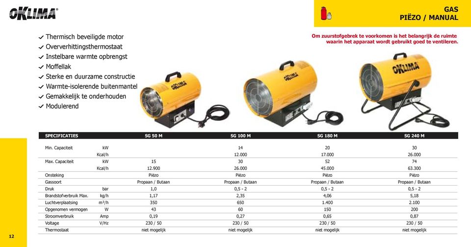 Capaciteit Onsteking Gassoort Druk Brandstofverbruik Max. Luchtverplaatsing Opgenomen vermogen Stroomverbruik Voltage Thermostaat kw Kcal/h kw Kcal/h bar kg/h m³/h W Amp V/Hz SG 50 M 15 12.