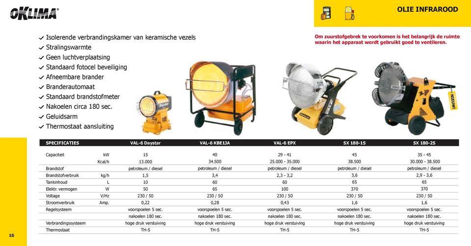 VAL6 Daystar VAL6 KBE1JA VAL6 EPX SX 1801S SX 1802S 16 Capaciteit Brandstof Brandstofverbruik Tankinhoud Elektr.