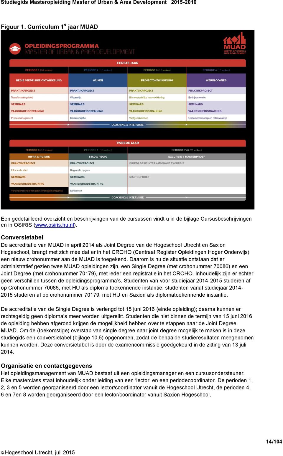 Conversietabel De accreditatie van MUAD in april 2014 als Joint Degree van de Hogeschool Utrecht en Saxion Hogeschool, brengt met zich mee dat er in het CROHO (Centraal Register Opleidingen Hoger