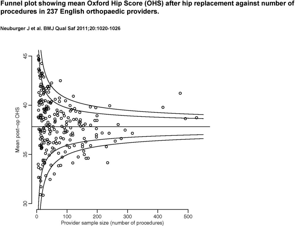 procedures in 237 English orthopaedic