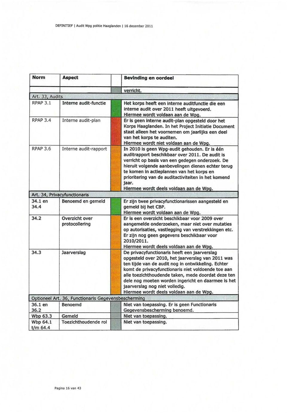 wordt voldaan n de Er Is geen interne audit-plan opgesteld door het Korps Haaglanden. In het Project Initiatie Document staat aileen het voornemen om jaarlijks een deel van het korps te audlten.