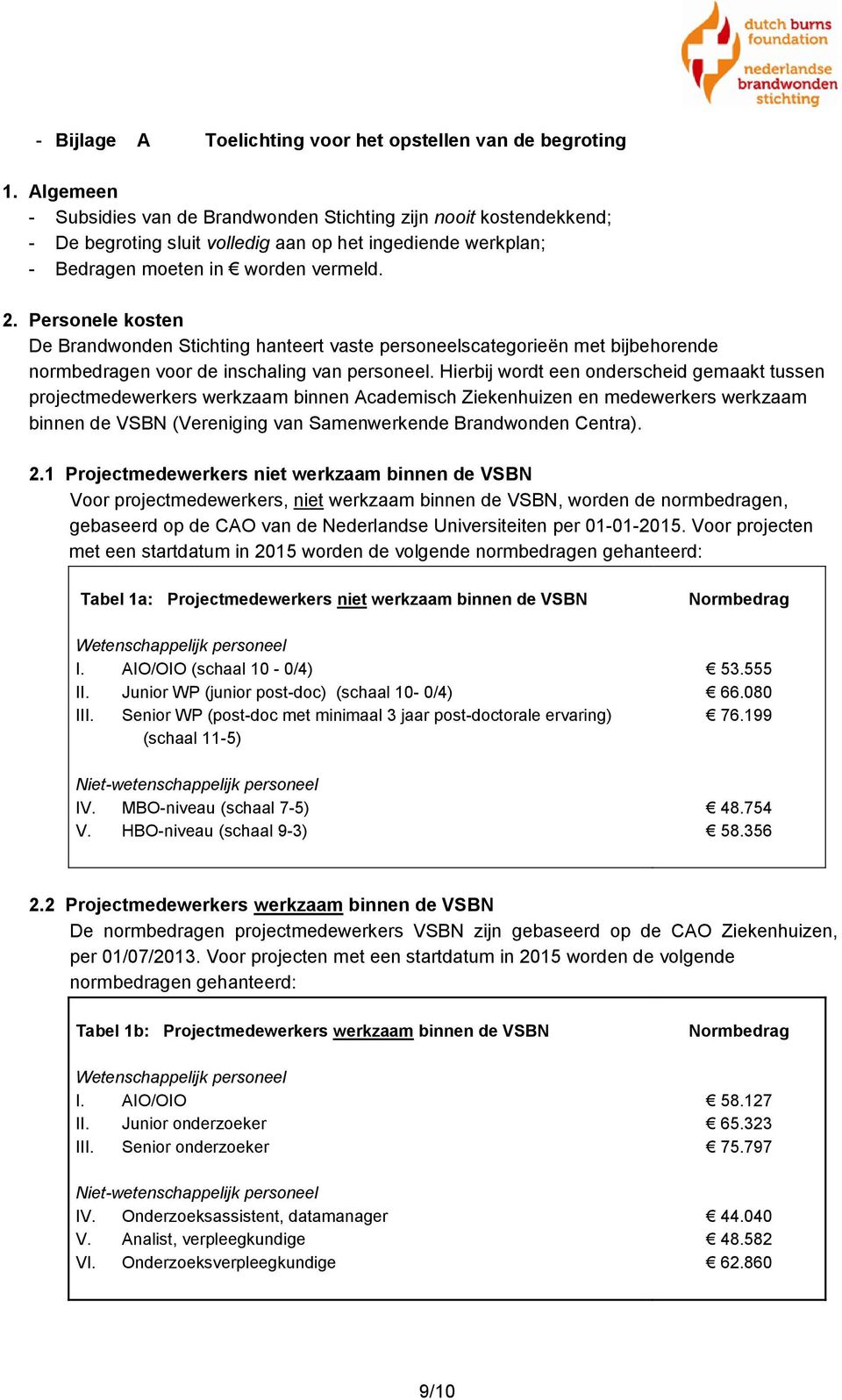 Personele kosten De Brandwonden Stichting hanteert vaste personeelscategorieën met bijbehorende normbedragen voor de inschaling van personeel.