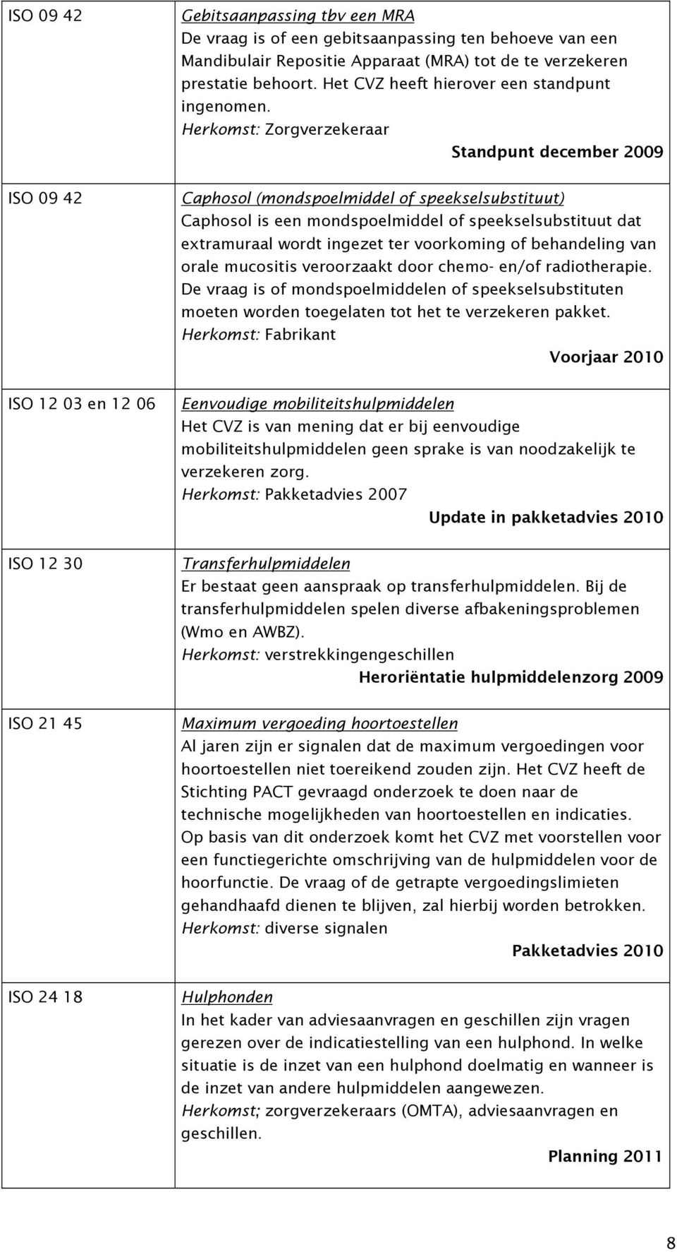 Herkomst: Zorgverzekeraar Standpunt december 2009 Caphosol (mondspoelmiddel of speekselsubstituut) Caphosol is een mondspoelmiddel of speekselsubstituut dat extramuraal wordt ingezet ter voorkoming