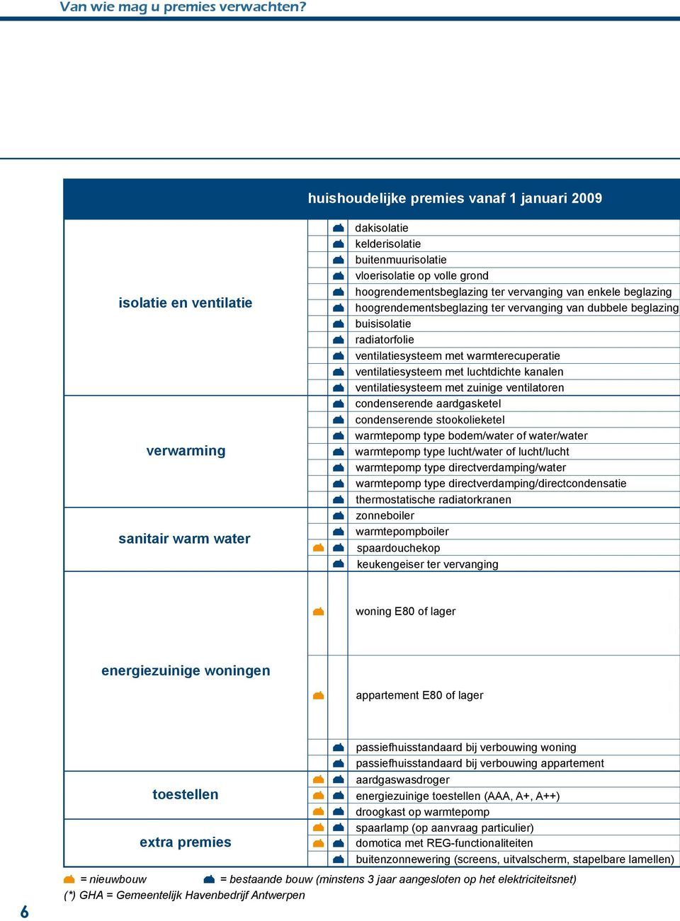 ter vervanging van enkele beglazing hoogrendementsbeglazing ter vervanging van dubbele beglazing buisisolatie radiatorfolie ventilatiesysteem met warmterecuperatie ventilatiesysteem met luchtdichte