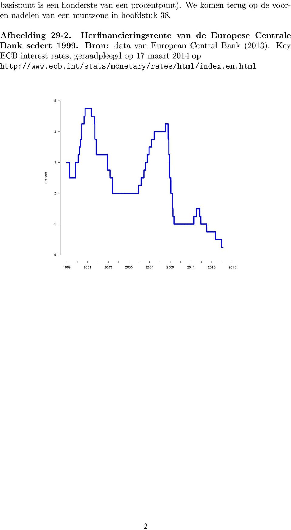 Herfinancieringsrente van de Europese Centrale Bank sedert 999.