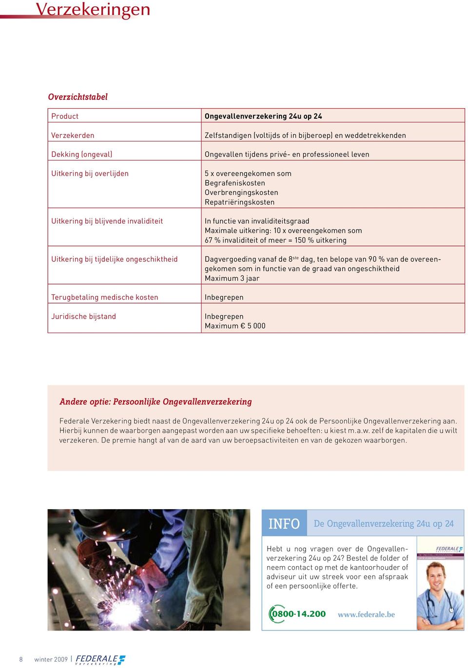 Begrafeniskosten Overbrengingskosten Repatriëringskosten In functie van invaliditeitsgraad Maximale uitkering: 10 x overeengekomen som 67 % invaliditeit of meer = 150 % uitkering Dagvergoeding vanaf